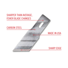 20019 SHARP EDGE ANGLED BLADE PKG OF 5