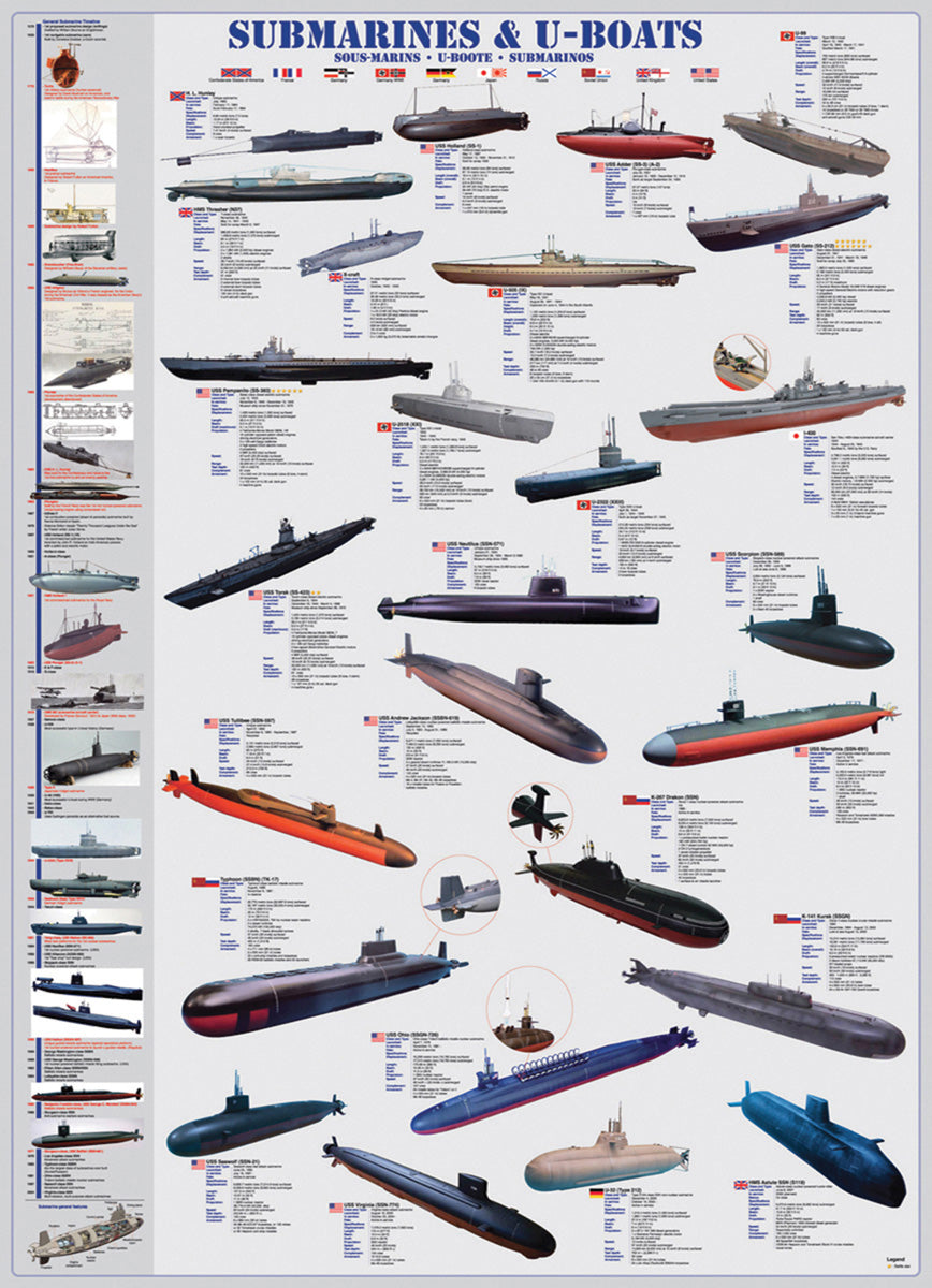 1000pc Submarines and UBoats