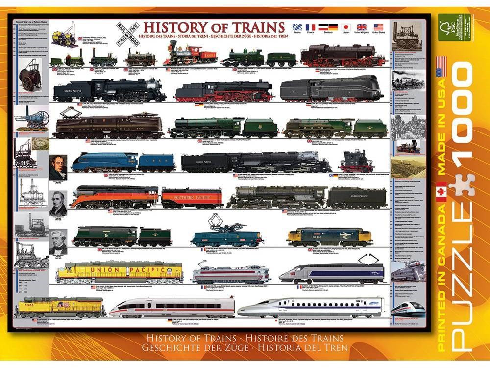 1000pc History Of Trains