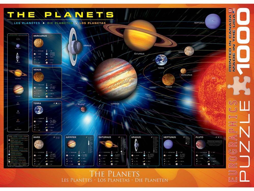 1000pc The Planets