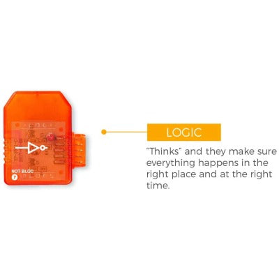 Logiblocs Alarms and Doorbell