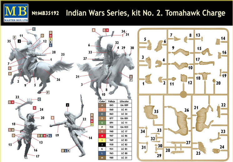 Master Box - Master Box 35192 1/35 Indian Wars Series, kit No. 2. Tomahawk Charge Plastic Model Kit